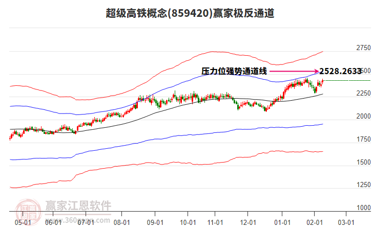 859420超級高鐵贏家極反通道工具 859420超級高鐵贏家極反通道工具