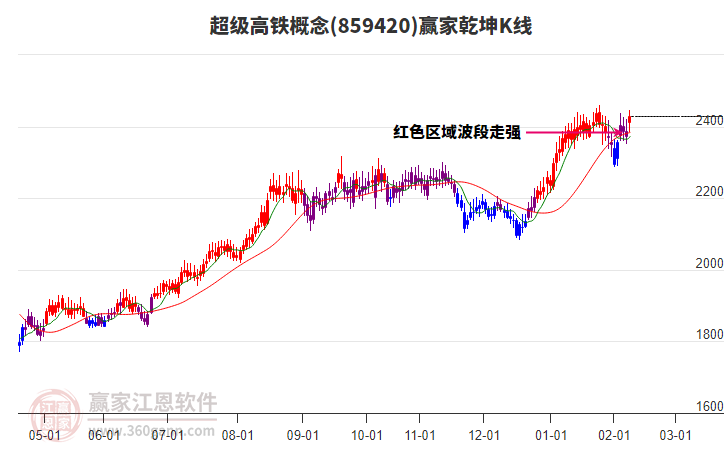 859420超級高鐵贏家乾坤K線工具 859420超級高鐵贏家乾坤K線工具