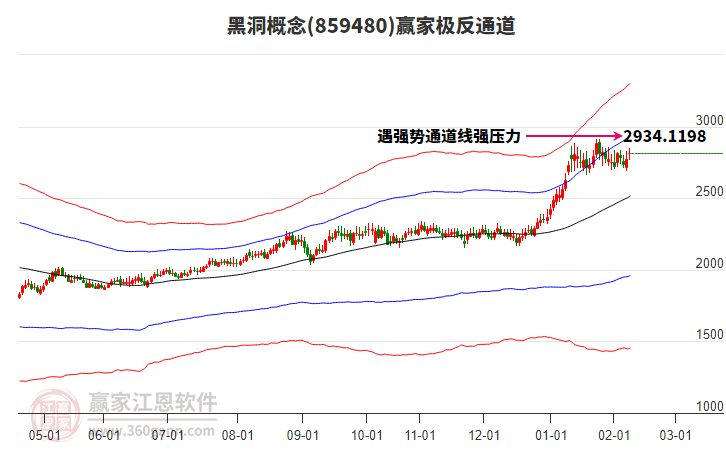 859480黑洞贏家極反通道工具