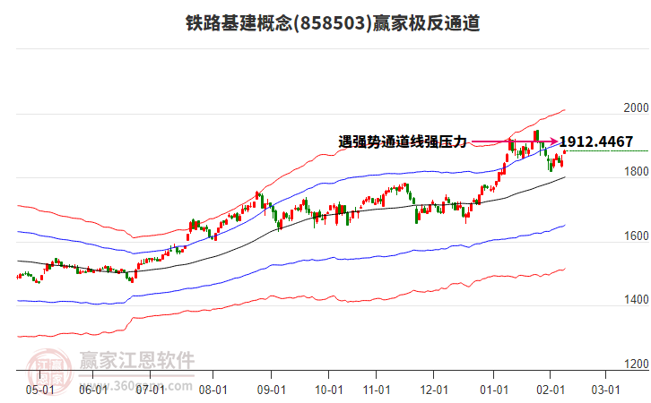 858503鐵路基建贏家極反通道工具