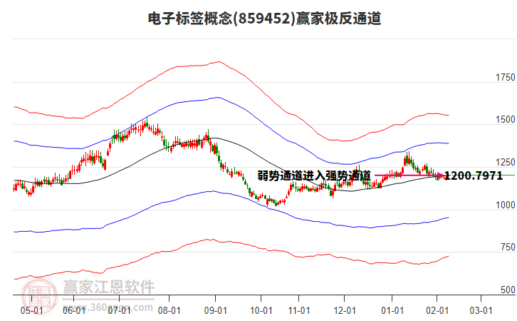 859452電子標(biāo)簽贏家極反通道工具 859452電子標(biāo)簽贏家極反通道工具