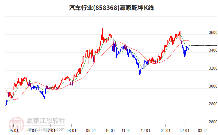858368汽車贏家乾坤K線工具 858368汽車贏家乾坤K線工具