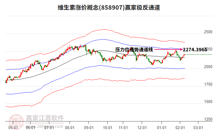 858907維生素漲價贏家極反通道工具