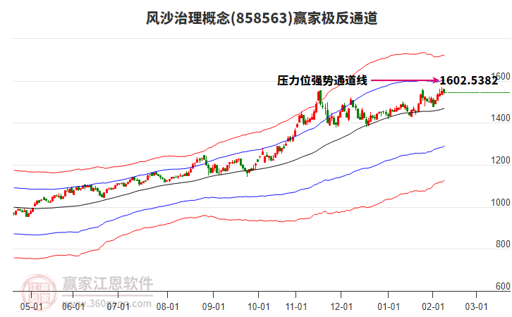 858563風(fēng)沙治理贏家極反通道工具 858563風(fēng)沙治理贏家極反通道工具