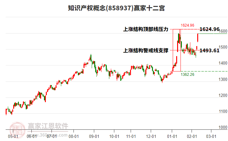 858937知識產(chǎn)權(quán)贏家十二宮工具 858937知識產(chǎn)權(quán)贏家十二宮工具