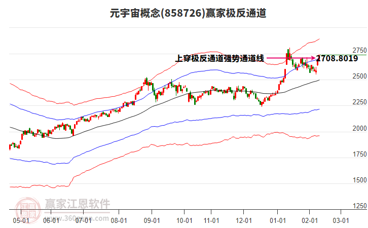 858726元宇宙贏家極反通道工具 858726元宇宙贏家極反通道工具