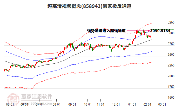 858943超高清視頻贏家極反通道工具