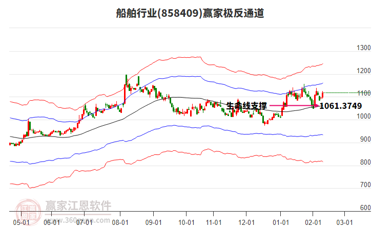 858409船舶贏家極反通道工具