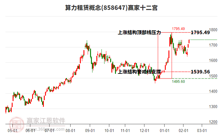 858647算力租賃贏家十二宮工具 858647算力租賃贏家十二宮工具
