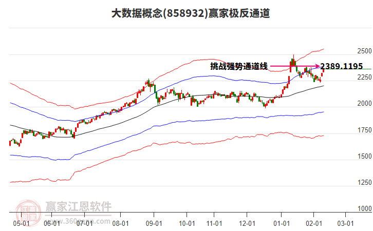 858932大數(shù)據(jù)贏家極反通道工具
