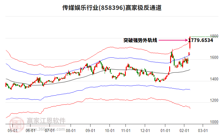 858396傳媒娛樂贏家極反通道工具 858396傳媒娛樂贏家極反通道工具