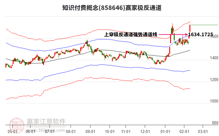 858646知識(shí)付費(fèi)贏家極反通道工具