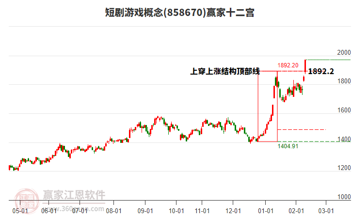 858670短劇游戲贏家十二宮工具