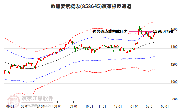 858645數(shù)據(jù)要素贏家極反通道工具
