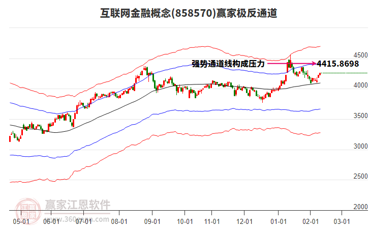 858570互聯(lián)網(wǎng)金融贏家極反通道工具 858570互聯(lián)網(wǎng)金融贏家極反通道工具