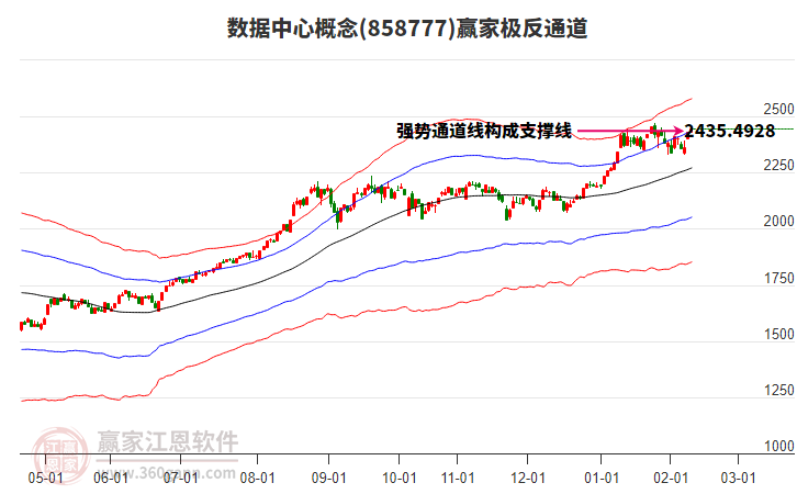 858777數(shù)據(jù)中心贏家極反通道工具 858777數(shù)據(jù)中心贏家極反通道工具