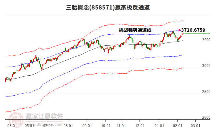 858571三胎贏家極反通道工具