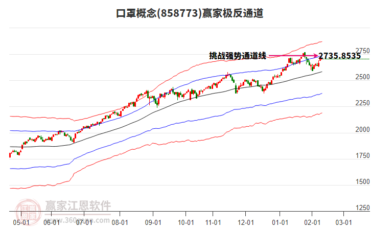 858773口罩贏家極反通道工具
