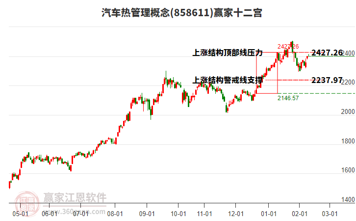 858611汽車熱管理贏家十二宮工具 858611汽車熱管理贏家十二宮工具