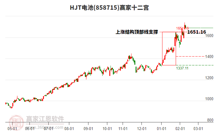 858715HJT電池贏家十二宮工具