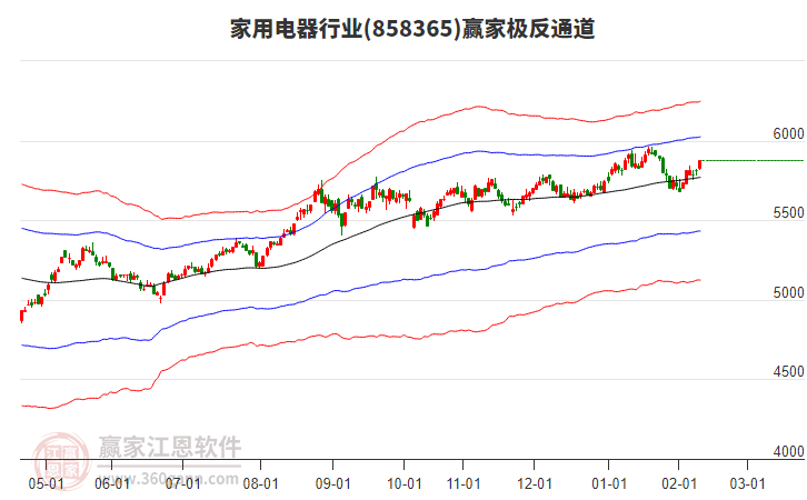 858365家用電器贏家極反通道工具