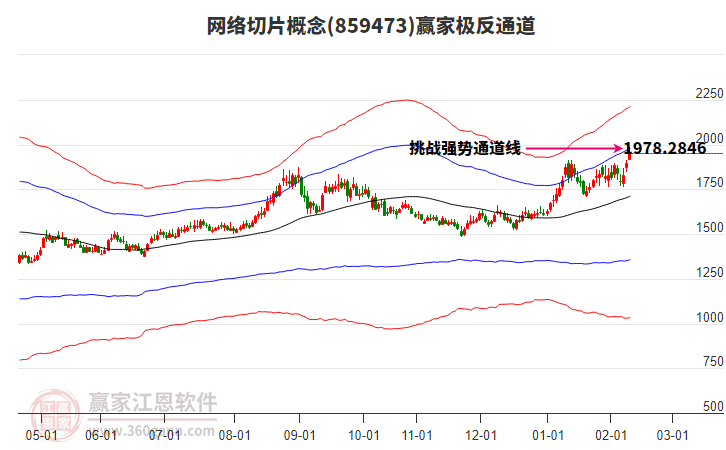859473網(wǎng)絡(luò)切片贏家極反通道工具 859473網(wǎng)絡(luò)切片贏家極反通道工具