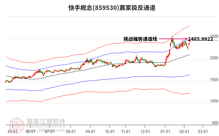 859530快手贏家極反通道工具