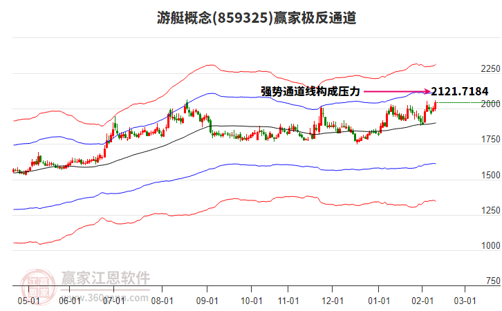 859325游艇赢家极反通道工具 859325游艇赢家极反通道工具