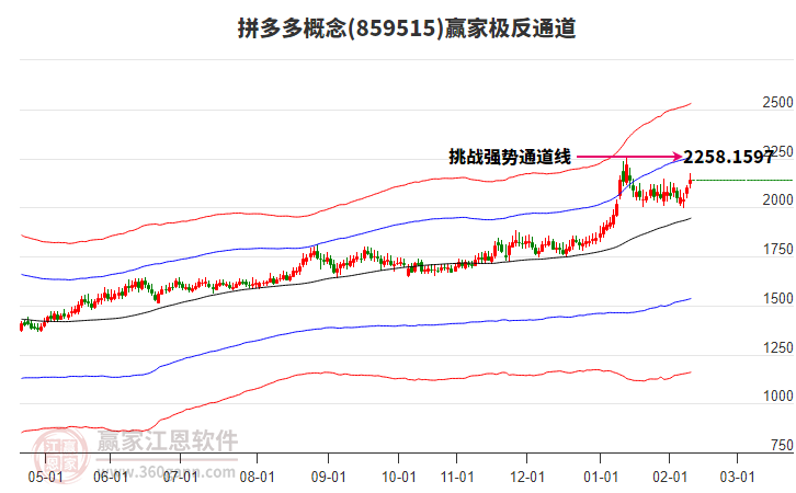 859515拼多多贏家極反通道工具