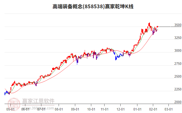 858538高端裝備贏家乾坤K線工具 858538高端裝備贏家乾坤K線工具