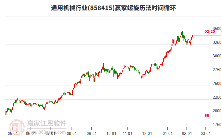 通用機(jī)械行業(yè)螺旋歷法時間循環(huán)工具 通用機(jī)械行業(yè)螺旋歷法時間循環(huán)工具
