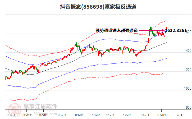 858698抖音贏家極反通道工具