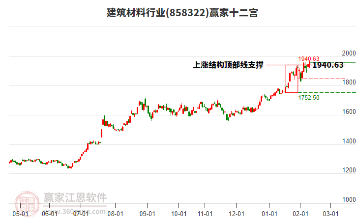 858322建筑材料贏家十二宮工具