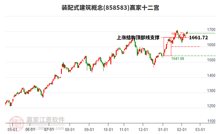 858583裝配式建筑贏家十二宮工具