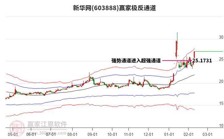 603888新華網(wǎng)贏家極反通道工具