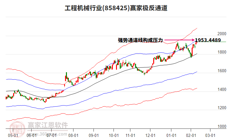 858425工程機械贏家極反通道工具