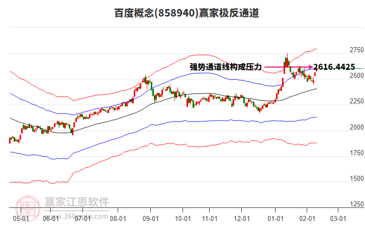 858940百度贏家極反通道工具