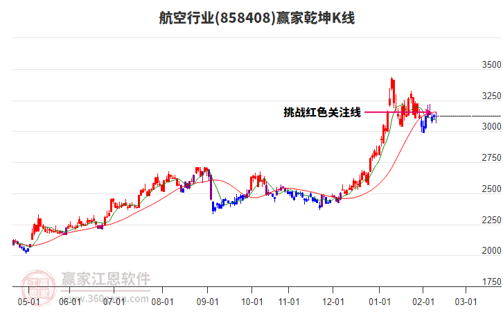 858408航空贏家乾坤K線工具 858408航空贏家乾坤K線工具