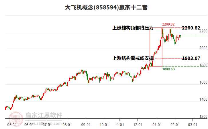 858594大飛機贏家十二宮工具 858594大飛機贏家十二宮工具