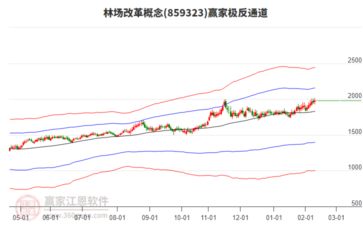 859323林場改革贏家極反通道工具