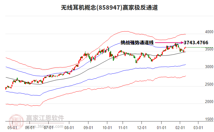 858947無(wú)線耳機(jī)贏家極反通道工具 858947無(wú)線耳機(jī)贏家極反通道工具