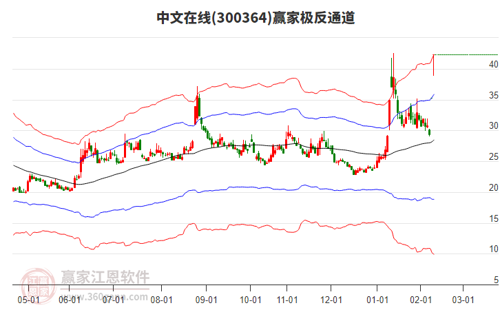 300364中文在線贏家極反通道工具