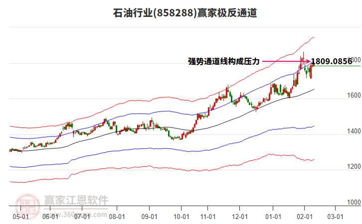 858288石油贏家極反通道工具