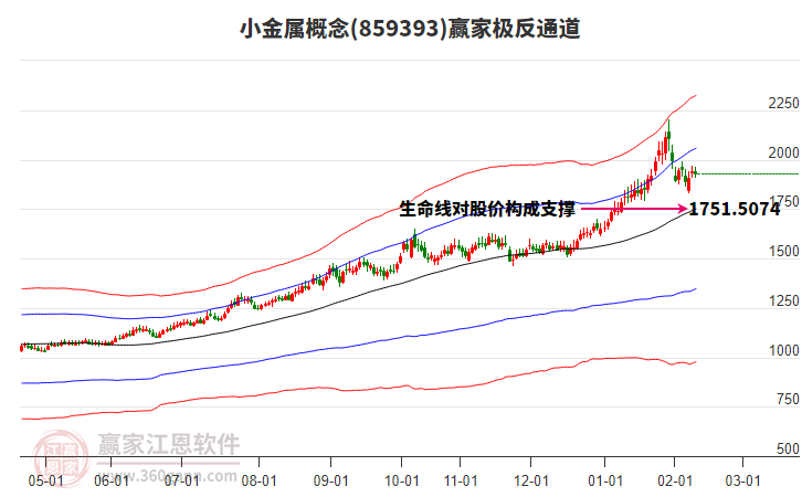 859393小金屬贏家極反通道工具