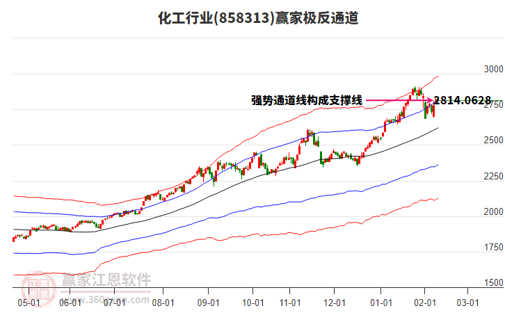 858313化工贏家極反通道工具 858313化工贏家極反通道工具