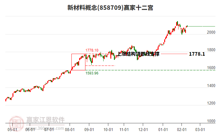 858709新材料贏家十二宮工具 858709新材料贏家十二宮工具