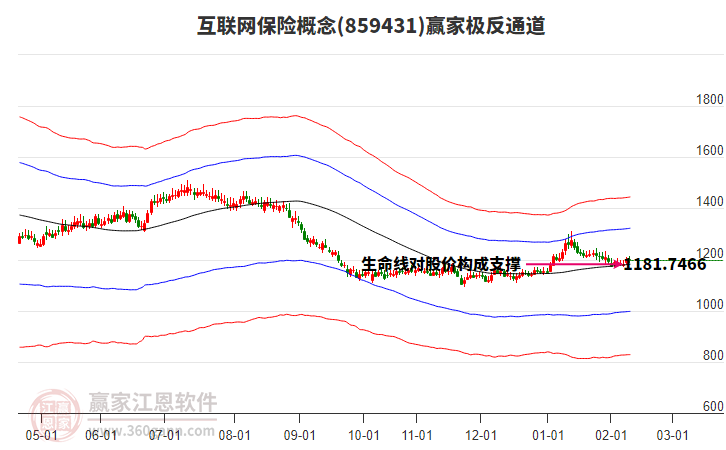 859431互聯(lián)網(wǎng)保險贏家極反通道工具 859431互聯(lián)網(wǎng)保險贏家極反通道工具