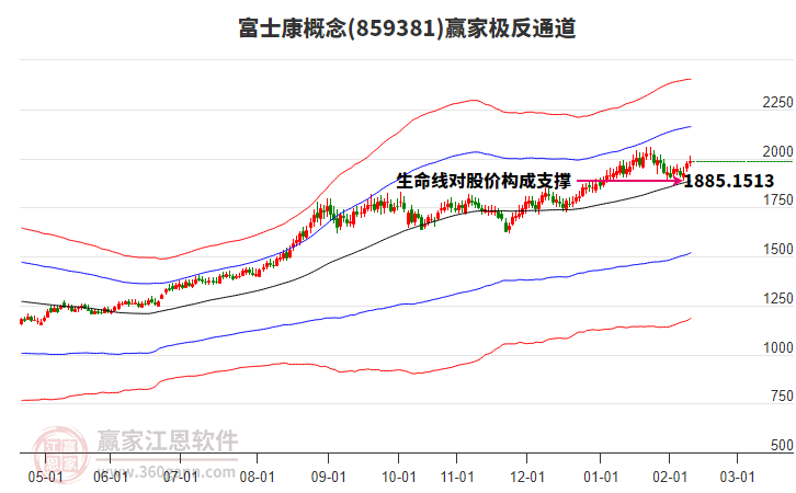 859381富士康贏家極反通道工具