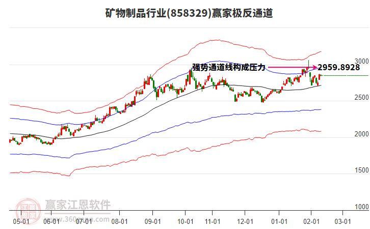 858329礦物制品贏家極反通道工具 858329礦物制品贏家極反通道工具