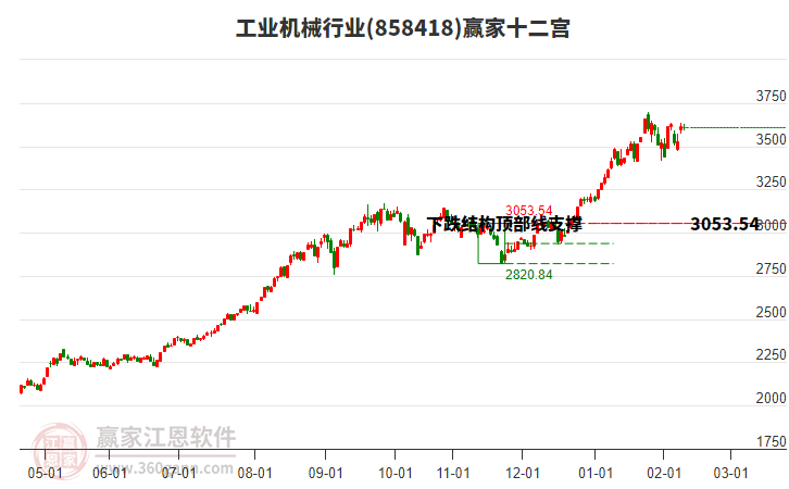858418工業(yè)機(jī)械贏家十二宮工具 858418工業(yè)機(jī)械贏家十二宮工具